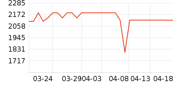 ���۵翾����ʷ�۸�