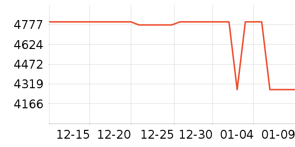 С���ֻ���ʷ�۸�