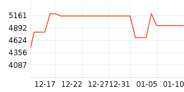 ׷��ϴ�»���ʷ�۸�
