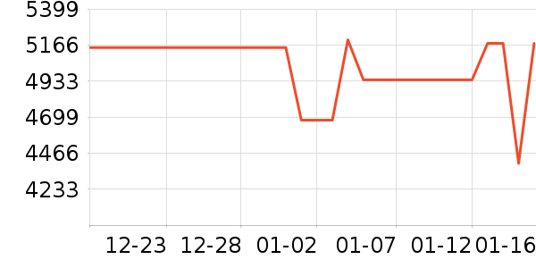 ׷��ϴ�»���ʷ�۸�