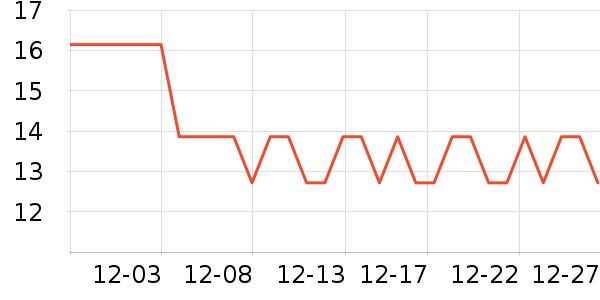 ��ɳ������ʷ�۸�