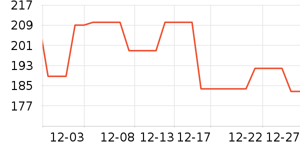 ���˻��Ƽп���ʷ�۸�