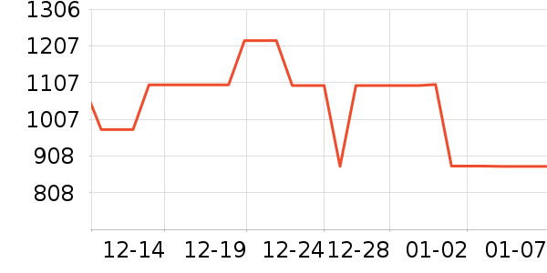 �������뵶��ʷ�۸�