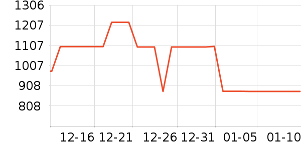 �������뵶��ʷ�۸�