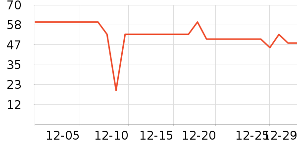 ������Ⱦ��/�̷�/������ʷ�۸�