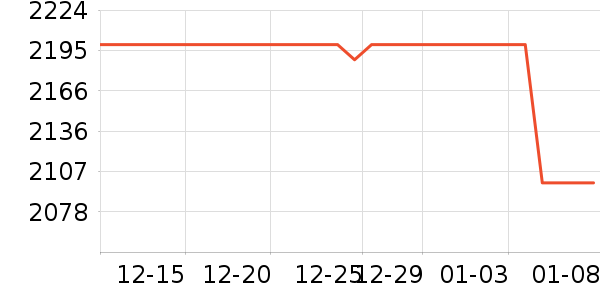 ��Ϊ�ֻ���ʷ�۸�