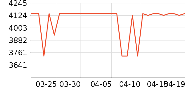 С��������ʷ�۸�