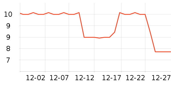 ë�����������ʷ�۸�