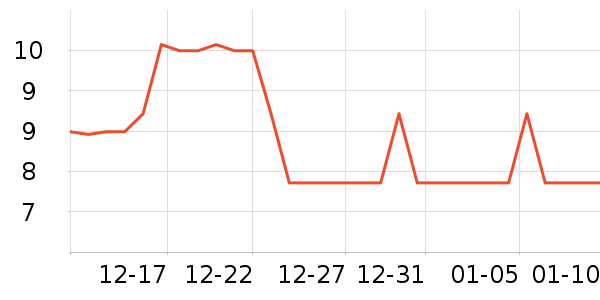 ë�����������ʷ�۸�