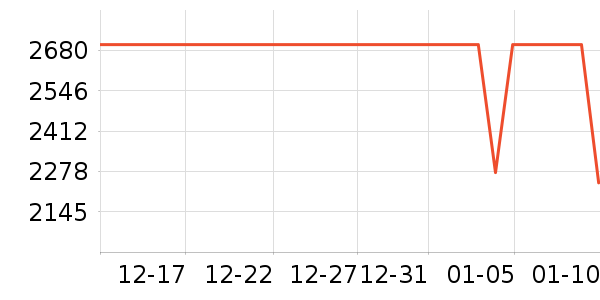 ��ҫ�ֻ���ʷ�۸�