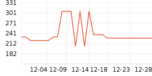 ��ƥ�����п���ʷ�۸�