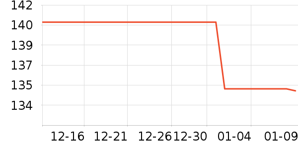 ��˳�������ʷ�۸�