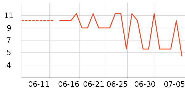 ����Ʒ���ݵ���ʷ�۸�