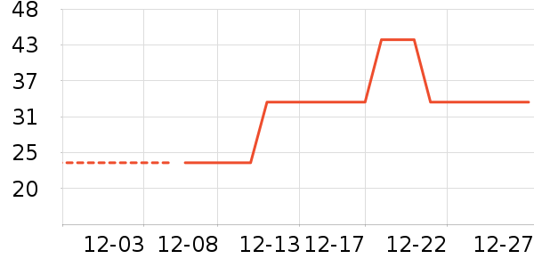 ƻ����ʷ�۸�