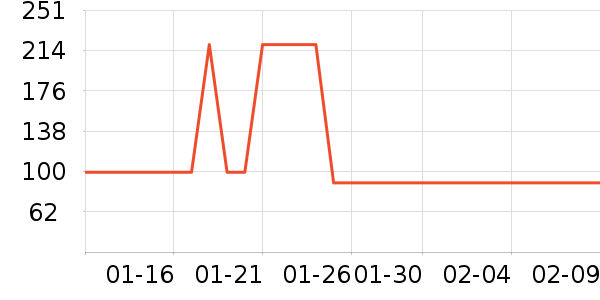 ������ѡ��ů������ʷ�۸�