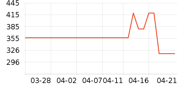 ��Ѱɳ����ʷ�۸�