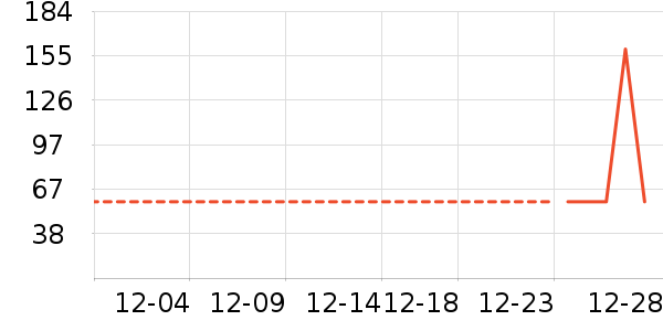 ��ͯ����/������ʷ�۸�