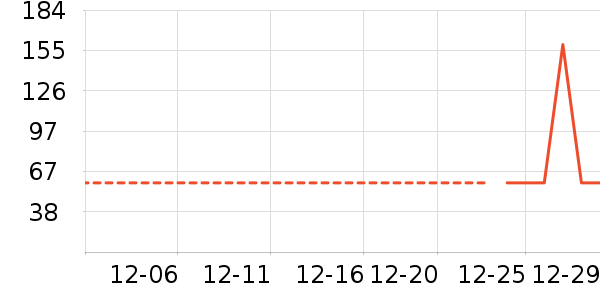 ��ά������ͯ����/������ʷ�۸�