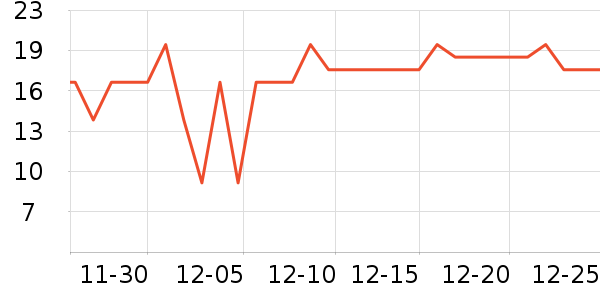 ���׾��������ʷ�۸�