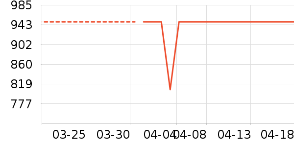 �׼ұ�����ʷ�۸�