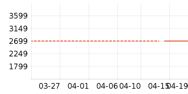 ׷��ϴ�ػ���ʷ�۸�