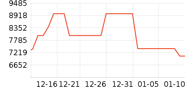 ����ϴ����װ��ʷ�۸�