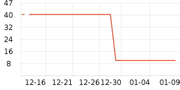 �������ϻ�����ʷ�۸�