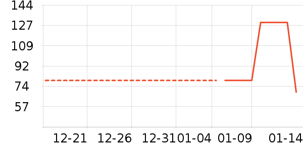 ��������ʷ�۸�