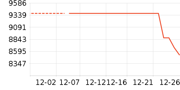 TCL������ʷ�۸�