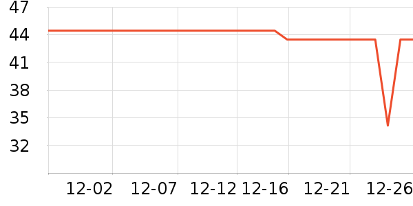 ����ţ��/��Ʒ��ʷ�۸�