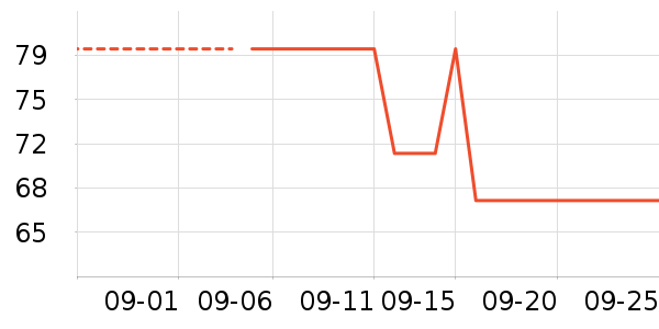 KIEXIţ�п���ʷ�۸�