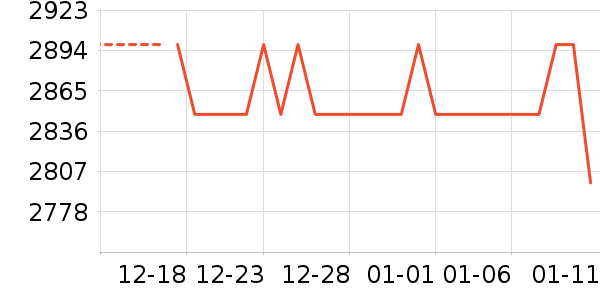 ���õ綯Ħ�г���ʷ�۸�