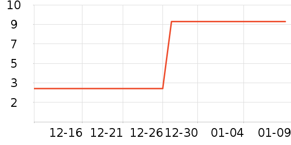 �������/�������ʷ�۸�