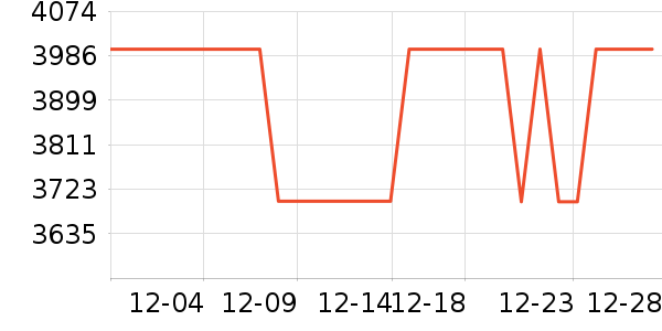 ����ϴ�»���ʷ�۸�