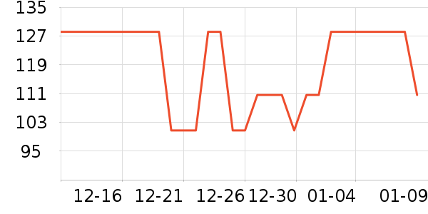 ��ŵ�;���װ��ʷ�۸�