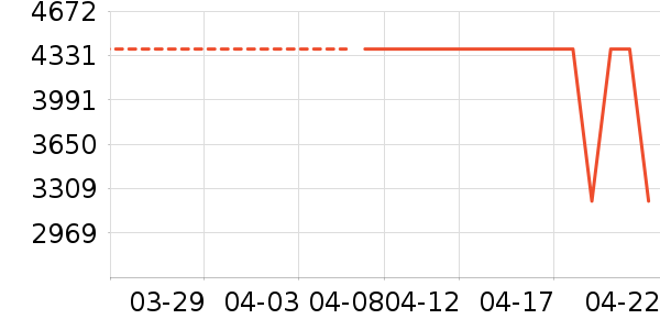 ���ɳ����ʷ�۸�