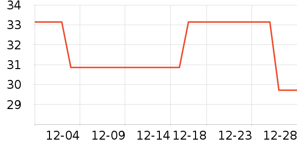 361���˶������ʷ�۸�