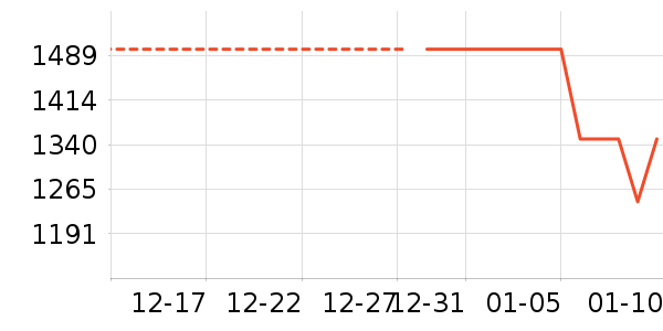 ���˳�������ʷ�۸�