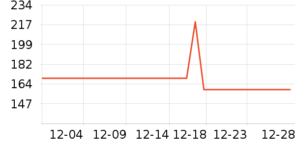 OLOEY����������ʷ�۸�