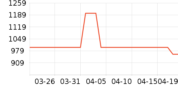 С��ƽ�������ʷ�۸�