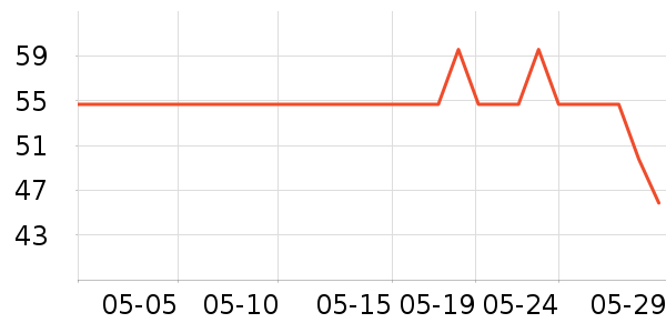 ŷʫ����Ĥ������ʷ�۸�