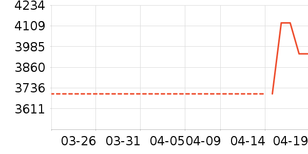 ����˹ɨ�ػ�������ʷ�۸�