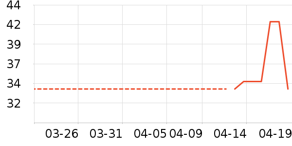 ñ��/Χ��/������װ��ʷ�۸�