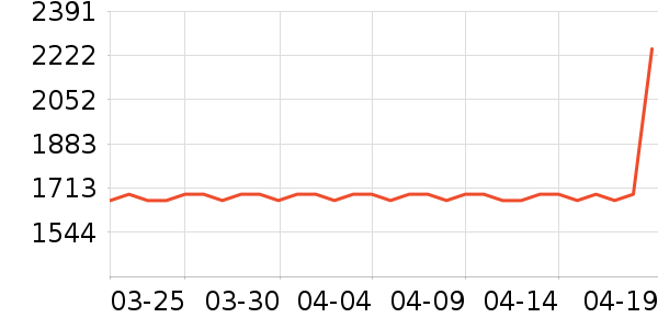 ��ʿ����������ʷ�۸�