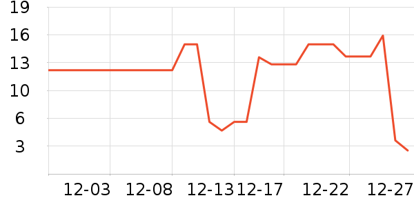 ����Ʒ�Ʊ���/������ʷ�۸�