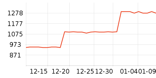 ����Ʒ��ƽ�⳵��ʷ�۸�