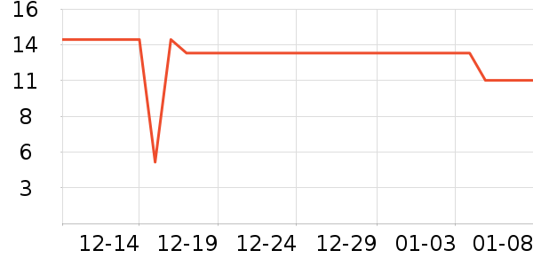 ˫ǹ��������������ʷ�۸�