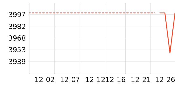 ӳ���Կ���ʷ�۸�