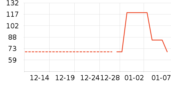 ���´�˵���п���ʷ�۸�