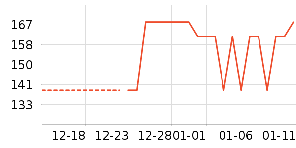 Ͼ��ʿ��ͯë��/��֯����ʷ�۸�